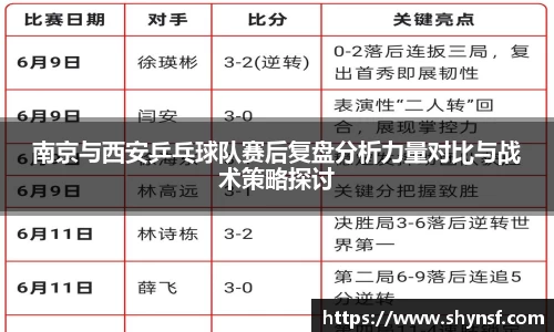 南京与西安乒乓球队赛后复盘分析力量对比与战术策略探讨